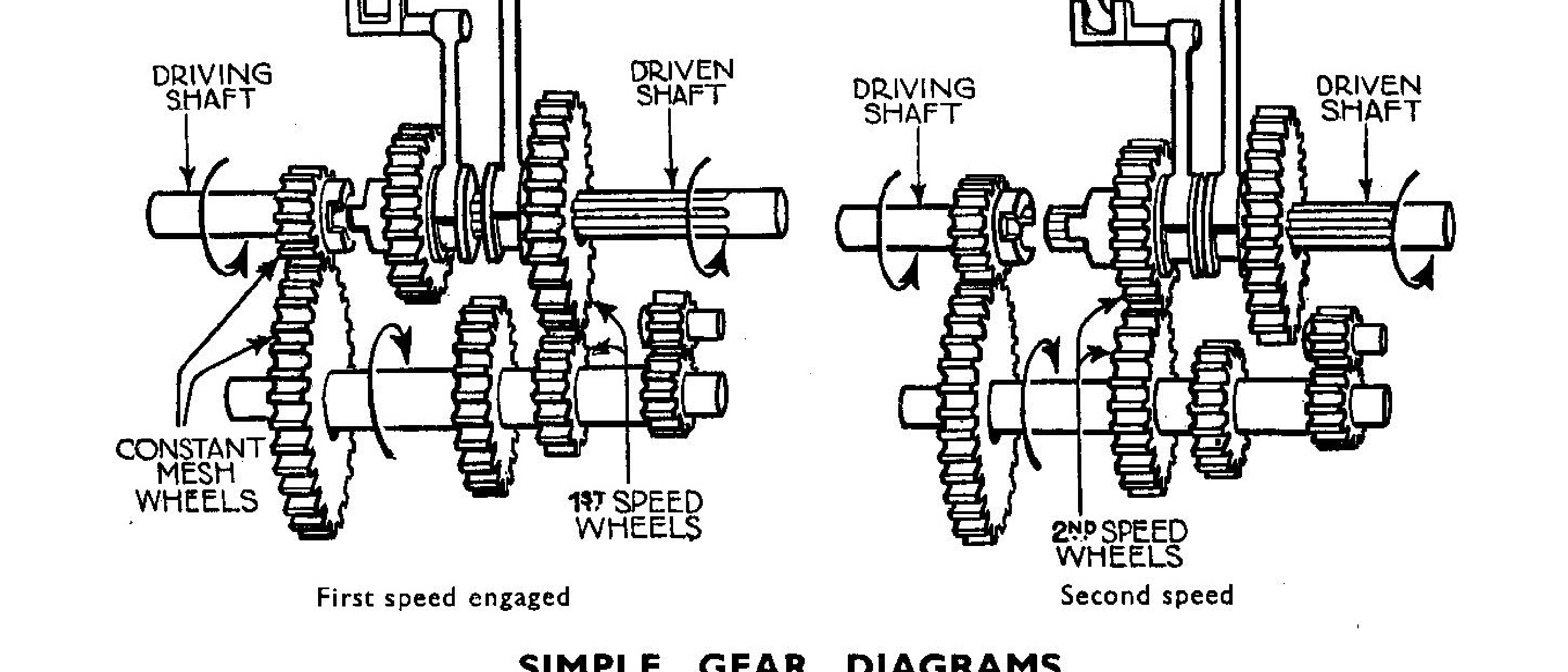 Shifting Gears