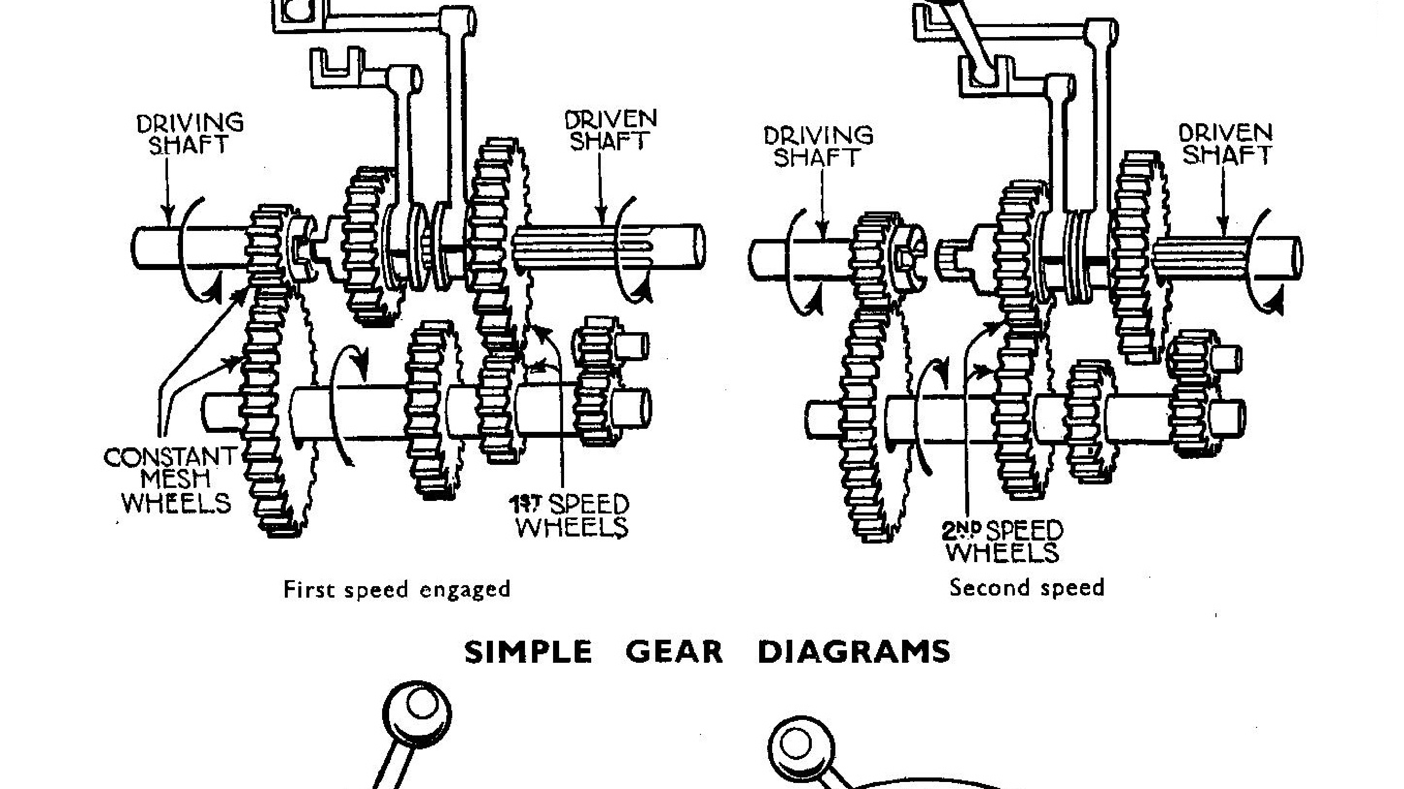 Shifting Gears